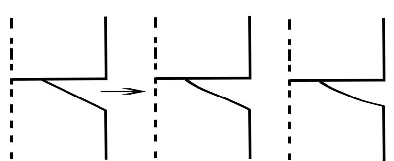 干貨來襲!模切刀版設(shè)計制作注意事項!